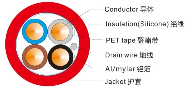 Fire-resistant Cable PH120 4×2.5mm² Solid Shielded
